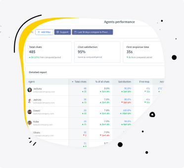 All key performance metrics in one place