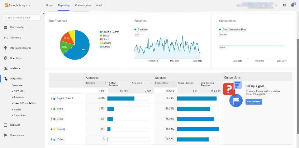 Google Analytics dashboard