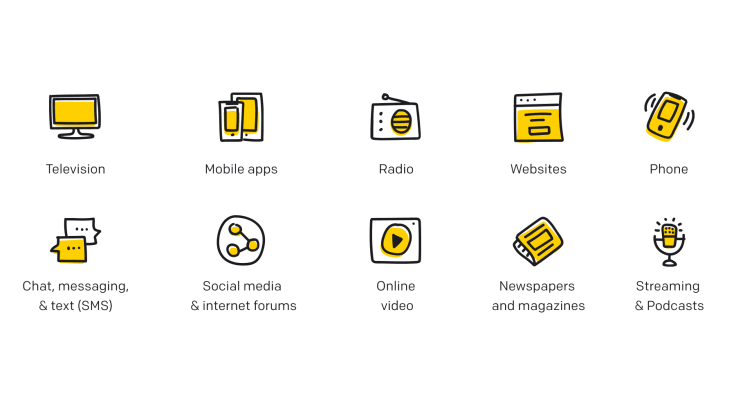 Communication channels list 