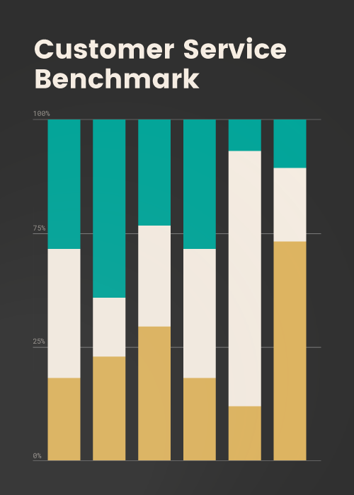 Benchmark