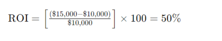 Calculate the ROI of your customer service