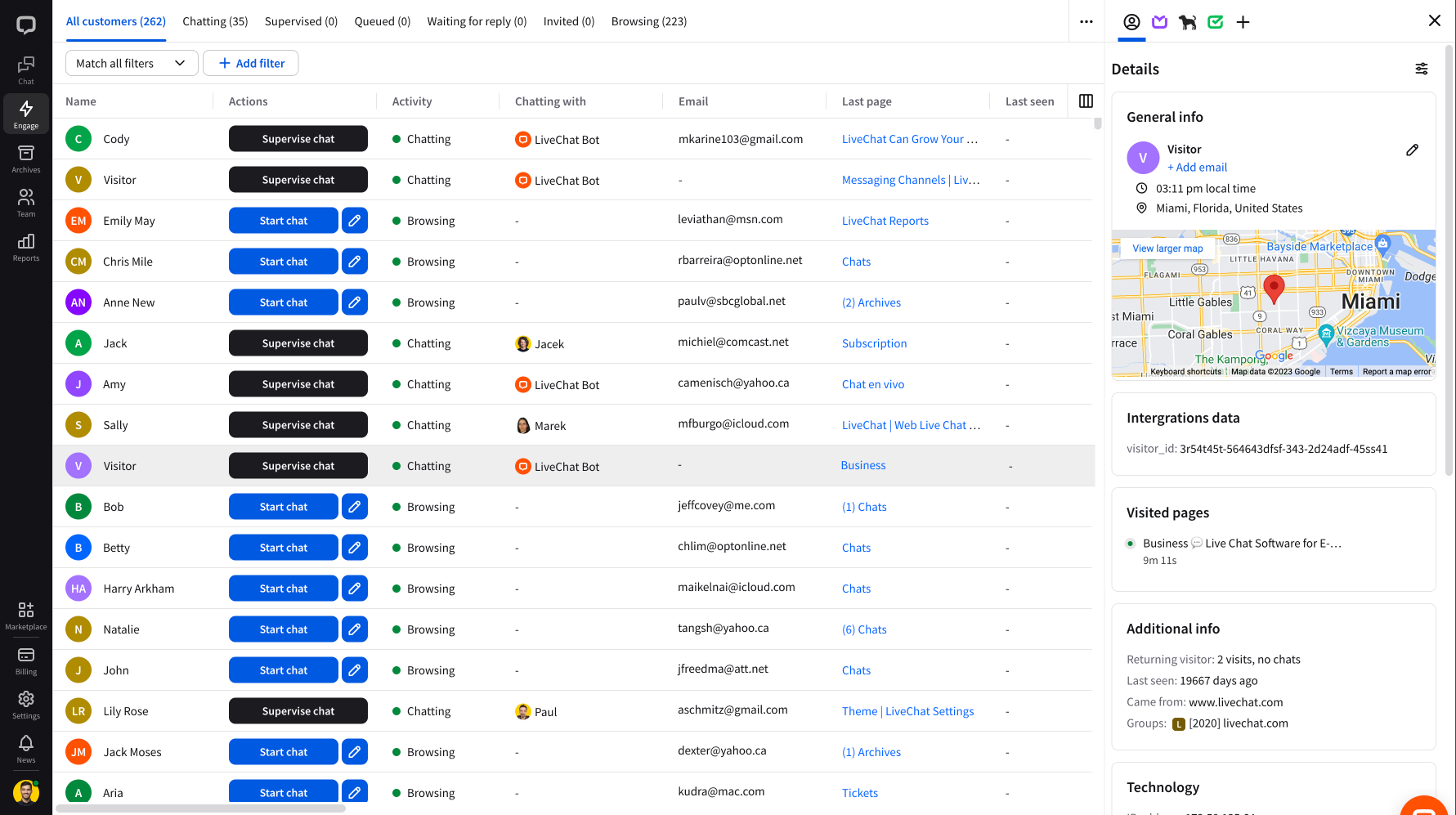 Engage section showing the traffic on a website