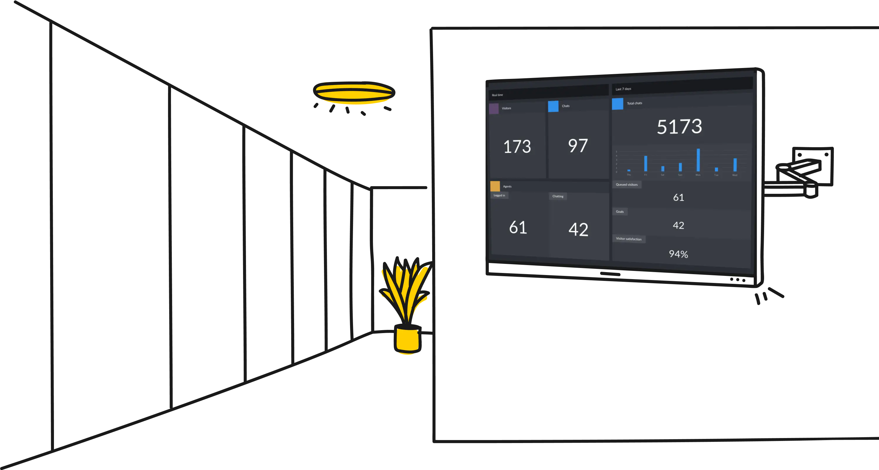 LiveChat analytics dashboard