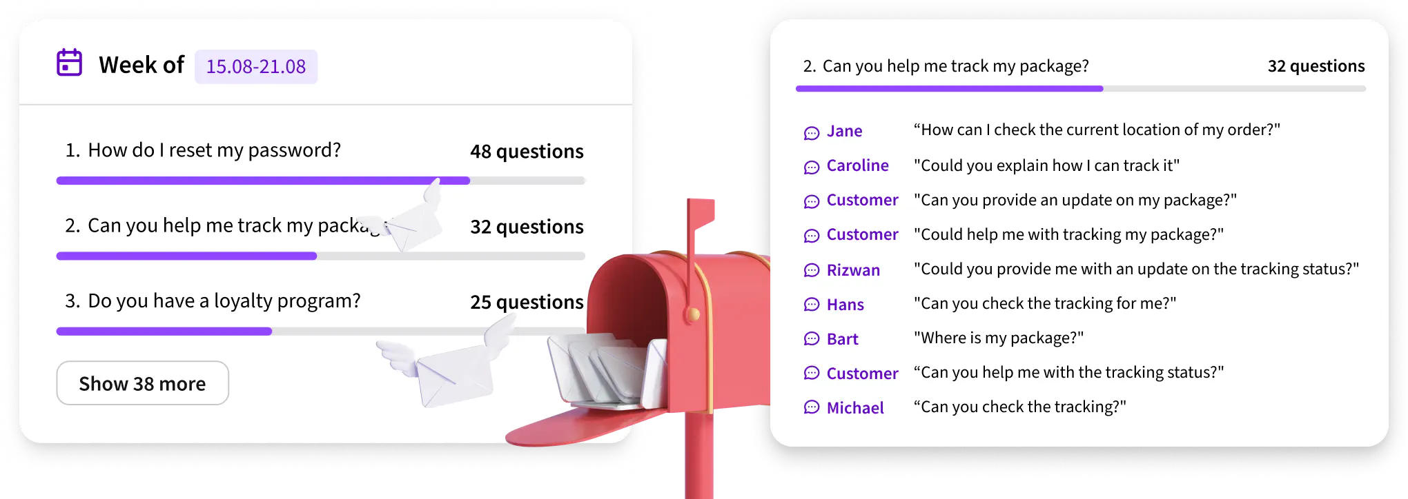 An image showing how Insight work