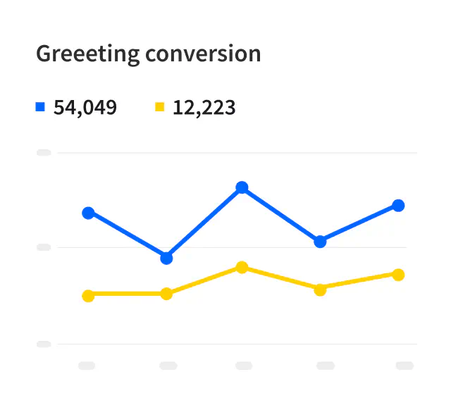 Greeting conversion report