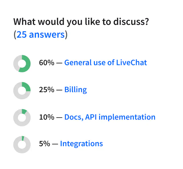 Prechat form report