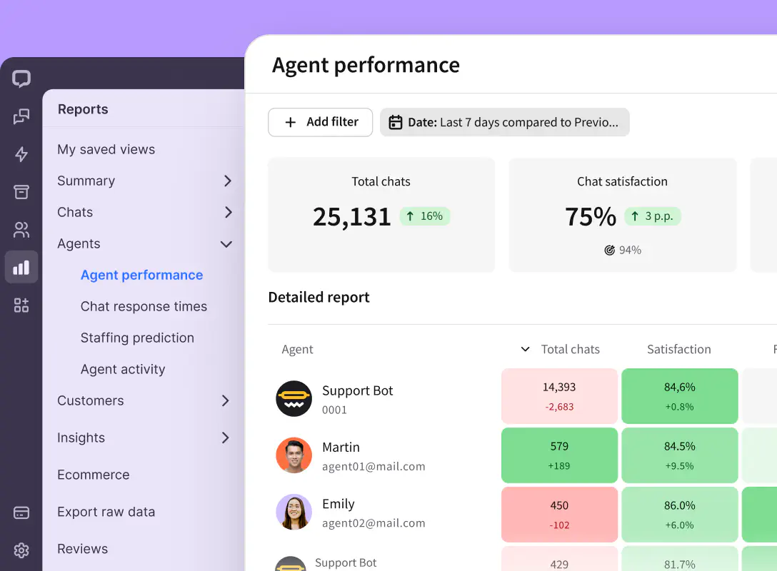 A preview of the agent performance report in the Reports section of the LiveChat agent app.